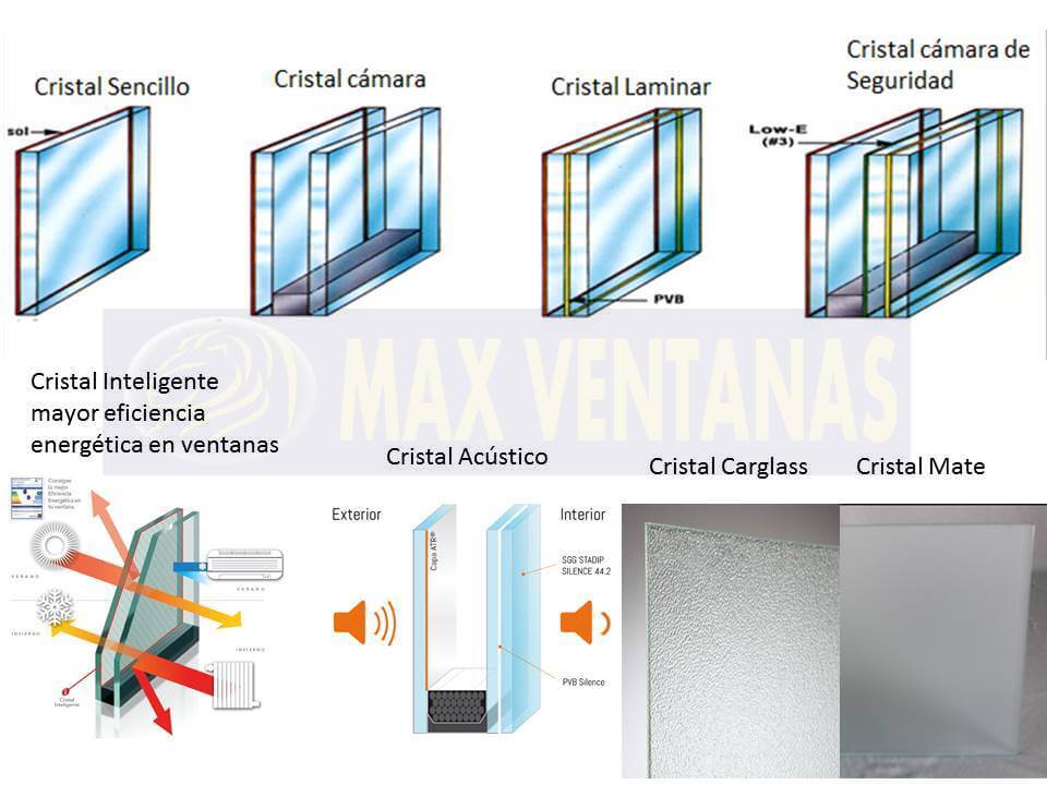 Tipos de cristales de puertas y ventanas.